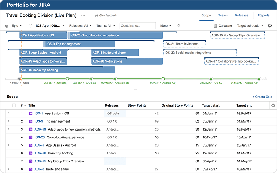 estimation-comparisons