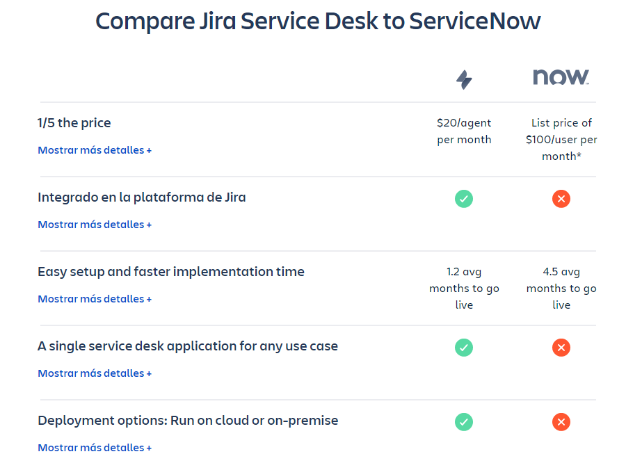 atlassian-esm-forrester-wave