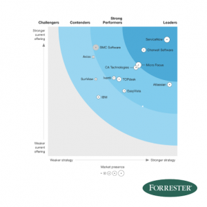 forrester-wave-atlassian-1