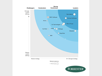 forrester_wave_portada