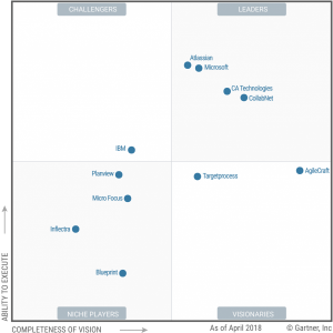 atlassian-lider-600x600