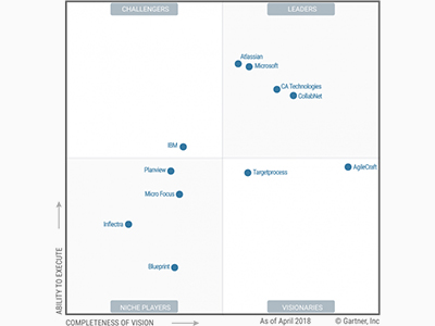 gartner_atlassian_portada