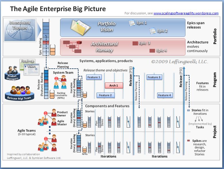 Enterprise Agility - The Big Picture
