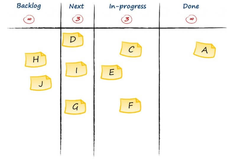 red-servicios-kanban-tablero-1
