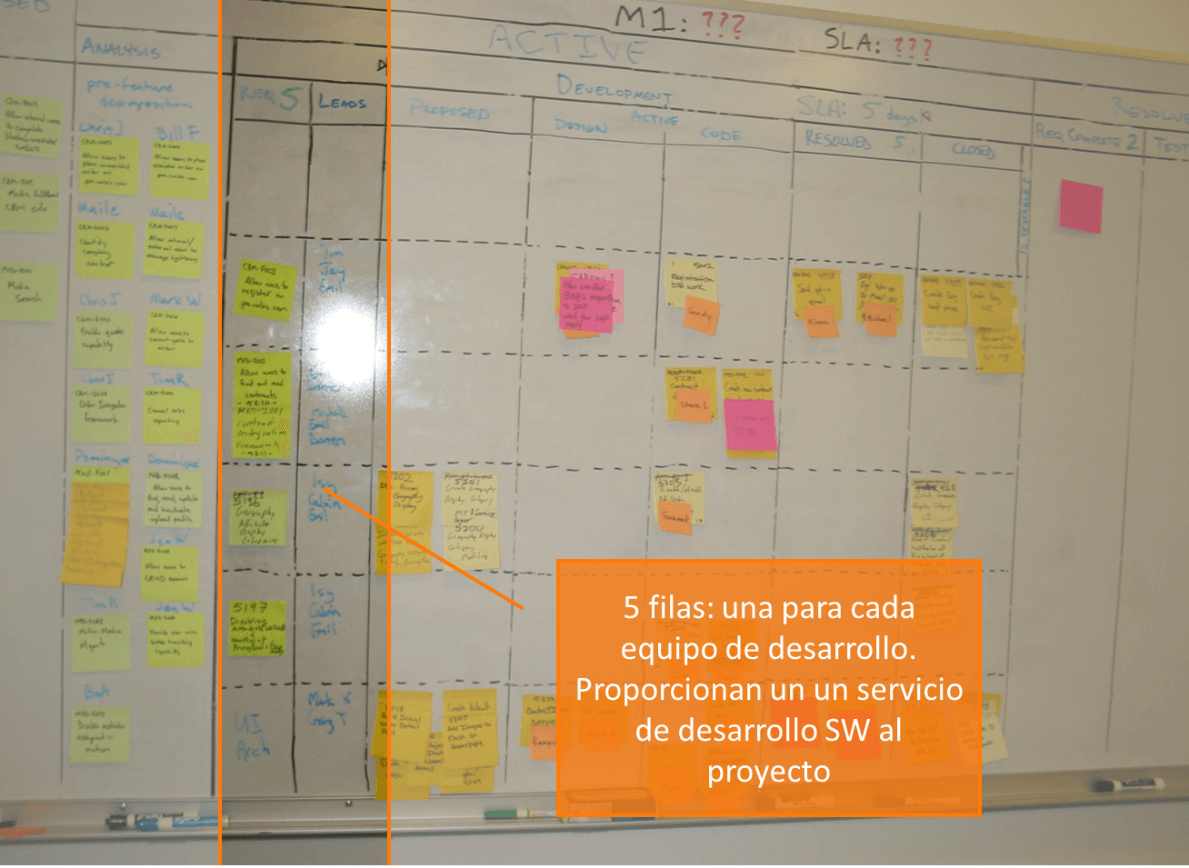 red-servicios-kanban-tablero-ejemplo-1