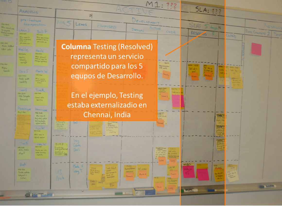 red-servicios-kanban-tablero-ejemplo-2