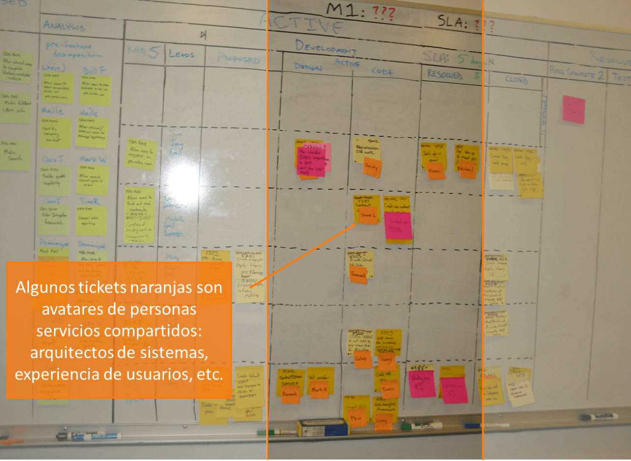 red-servicios-kanban-tablero-ejemplo-3