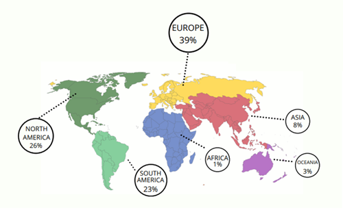 Mapa Kanban mundial