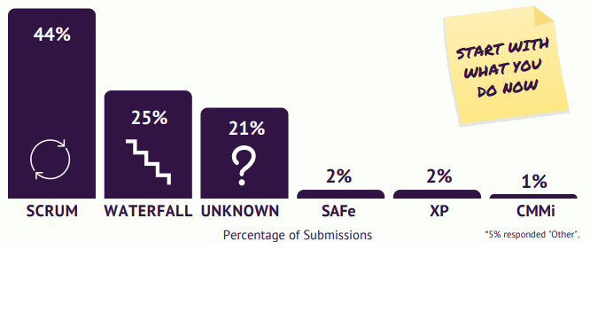 Figura 2. Comparativa del punto de partida a la hora de introducir Kanban Figura 2. Comparativa del punto de partida a la hora de introducir Kanban