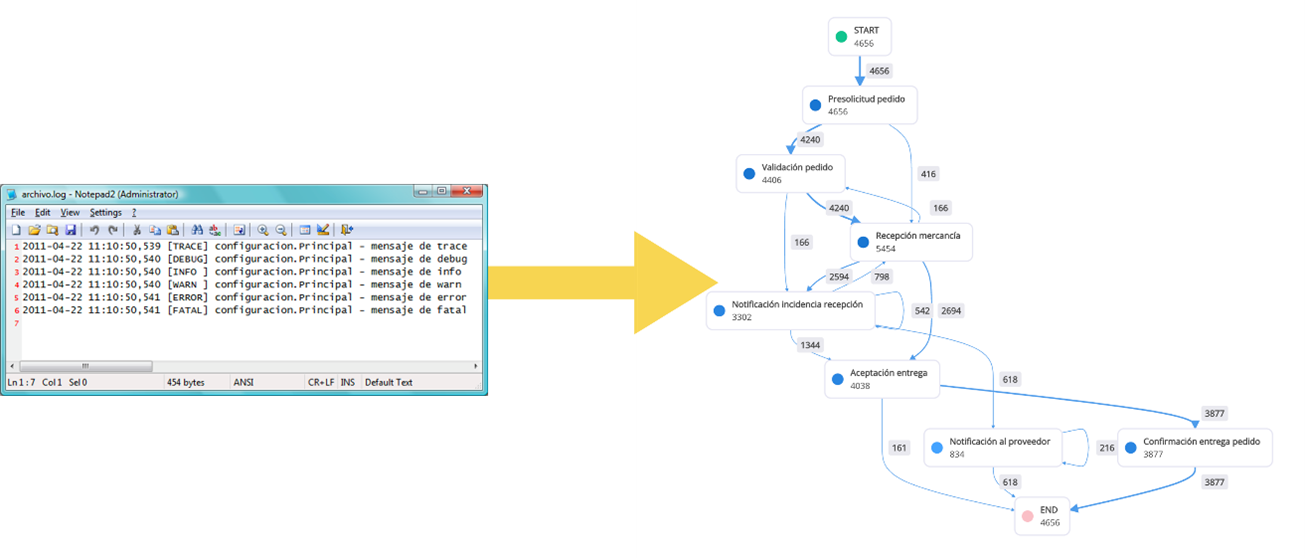 Imagen 1 - Paso de un long a proceso visual Paso de un long a proceso visual