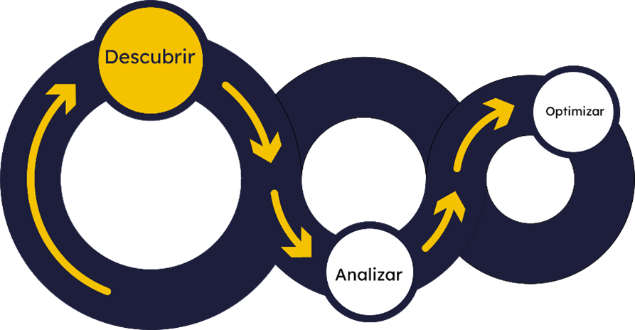 Imagen 2 - Ciclo de optimización de procesos