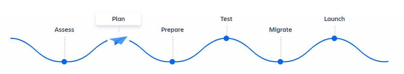 Imagen 3 Fase 2 de la migración a Cloud