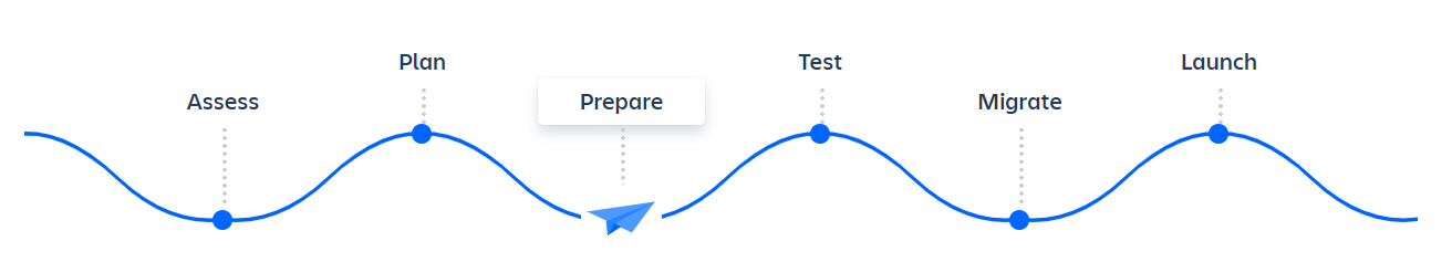 Imagen 4 Fase 3 de la migración a Cloud