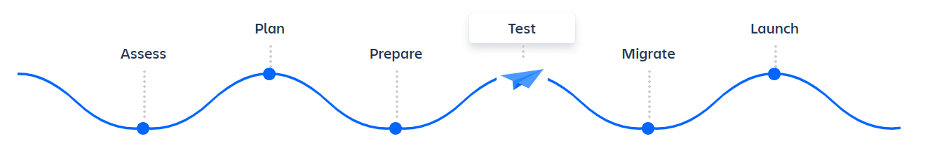 Imagen 5 Fase 4 de la migración a Cloud