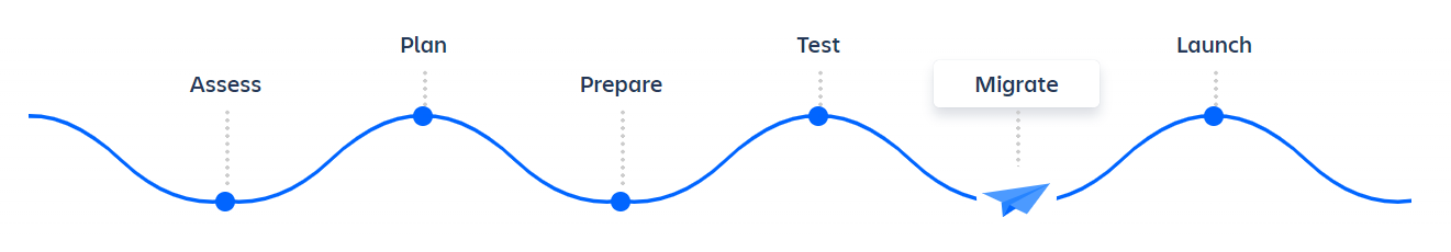 Imagen 6 Fase 5 de la migración a Cloud