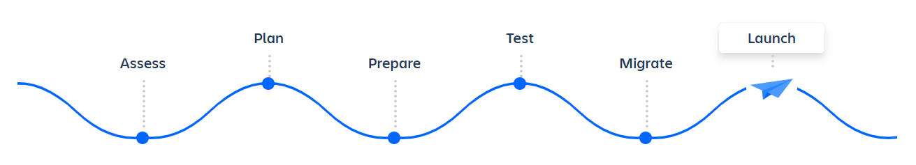 Imagen 7 Fase 6 de la migración a Cloud