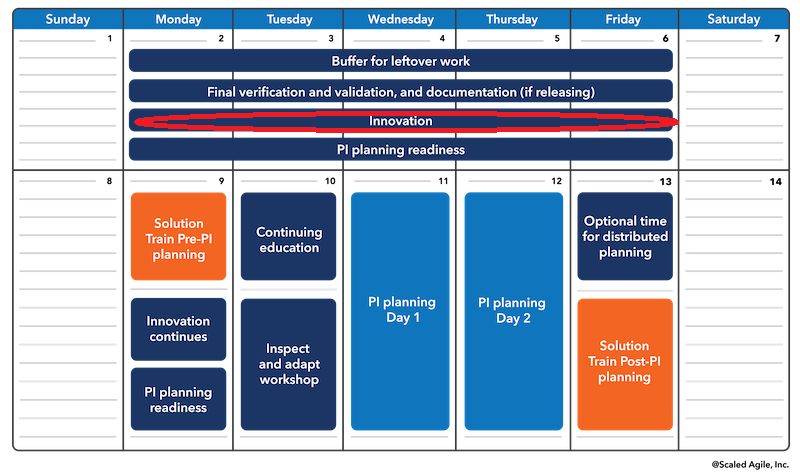 Imagen 1. nnovation-and-planning-iteration_F01_web