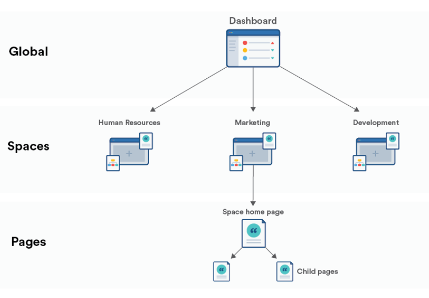 Imagen 1 Formato árbol