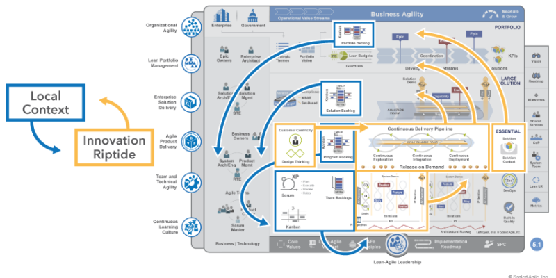 Imagen 2. Continuous_Learning_Culture_F03_WEB Imagen 2. Continuous_Learning_Culture_F03_WEB