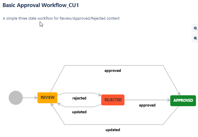 Flujo de aprobaciones con Comala