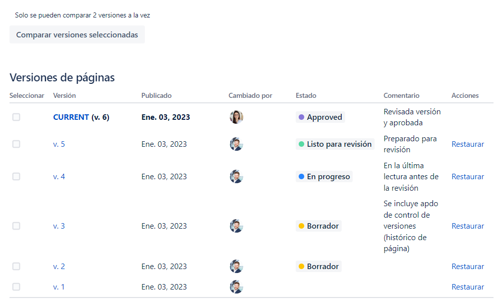 Herramienta control de versiones
