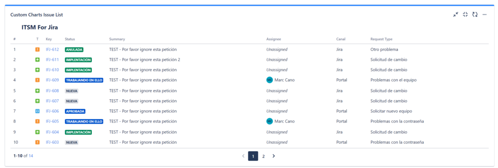 Custom chart issue list