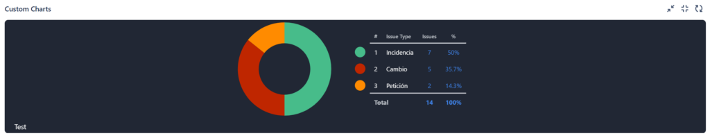 Custom Charts Dark Mode