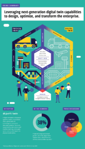 infografia-gemelo-digital-deloitte