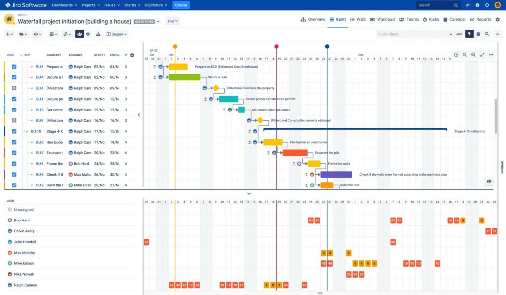 big picture gantt