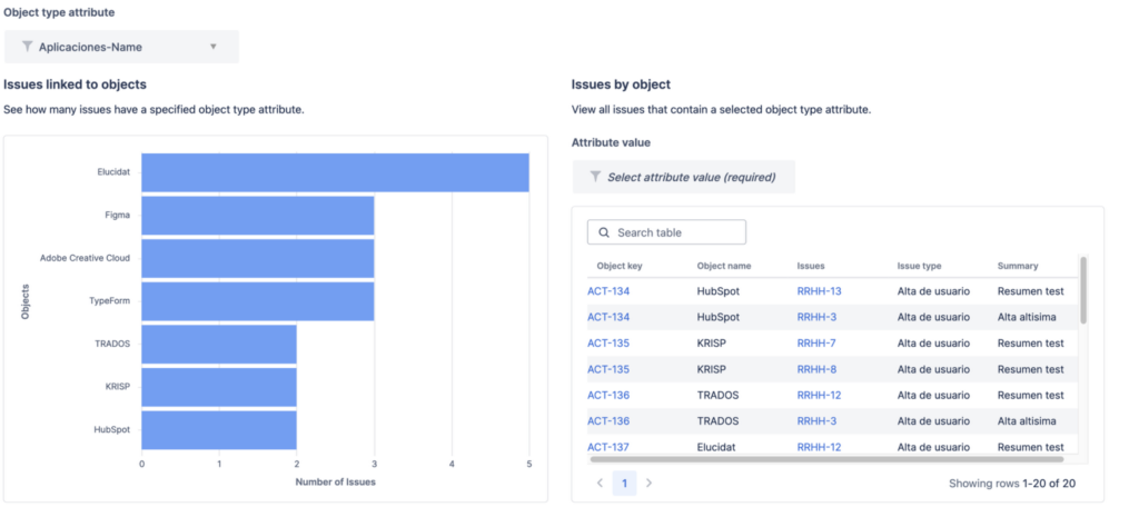 issue links to object