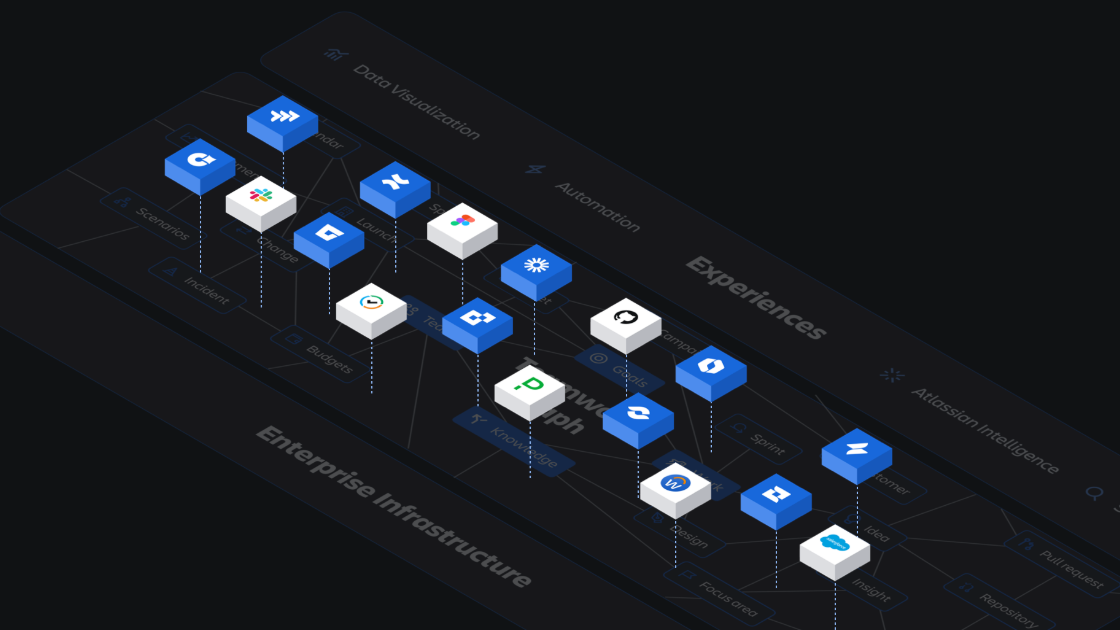 Teamwork Graph applications
