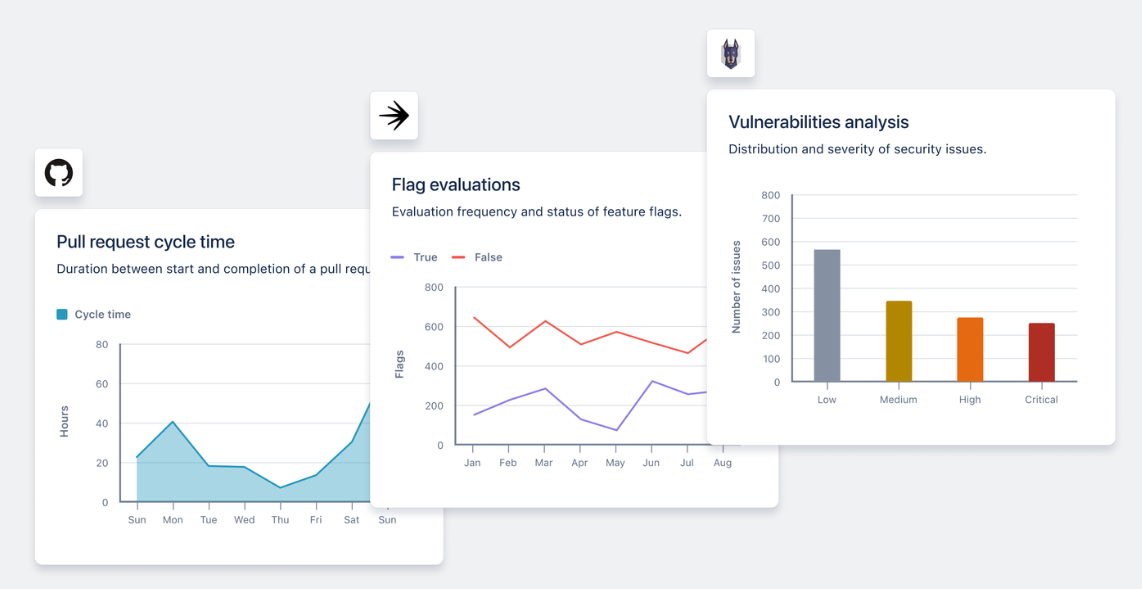 Dashboards in different tools