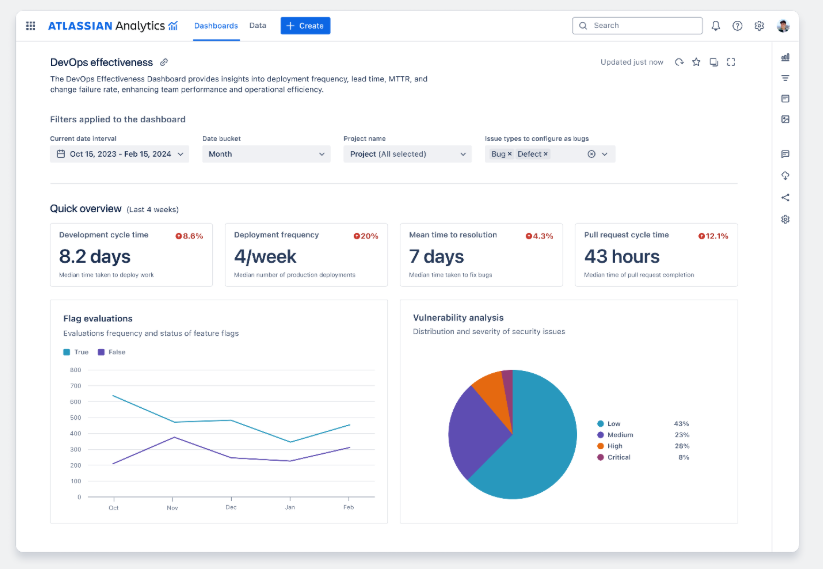Atlassian Analytics