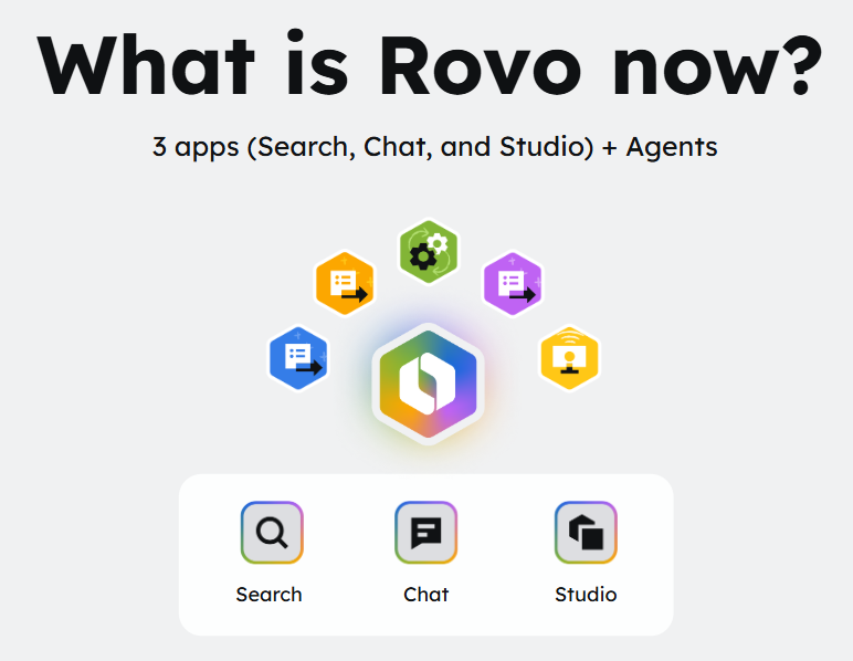 Atlassian Rovo now