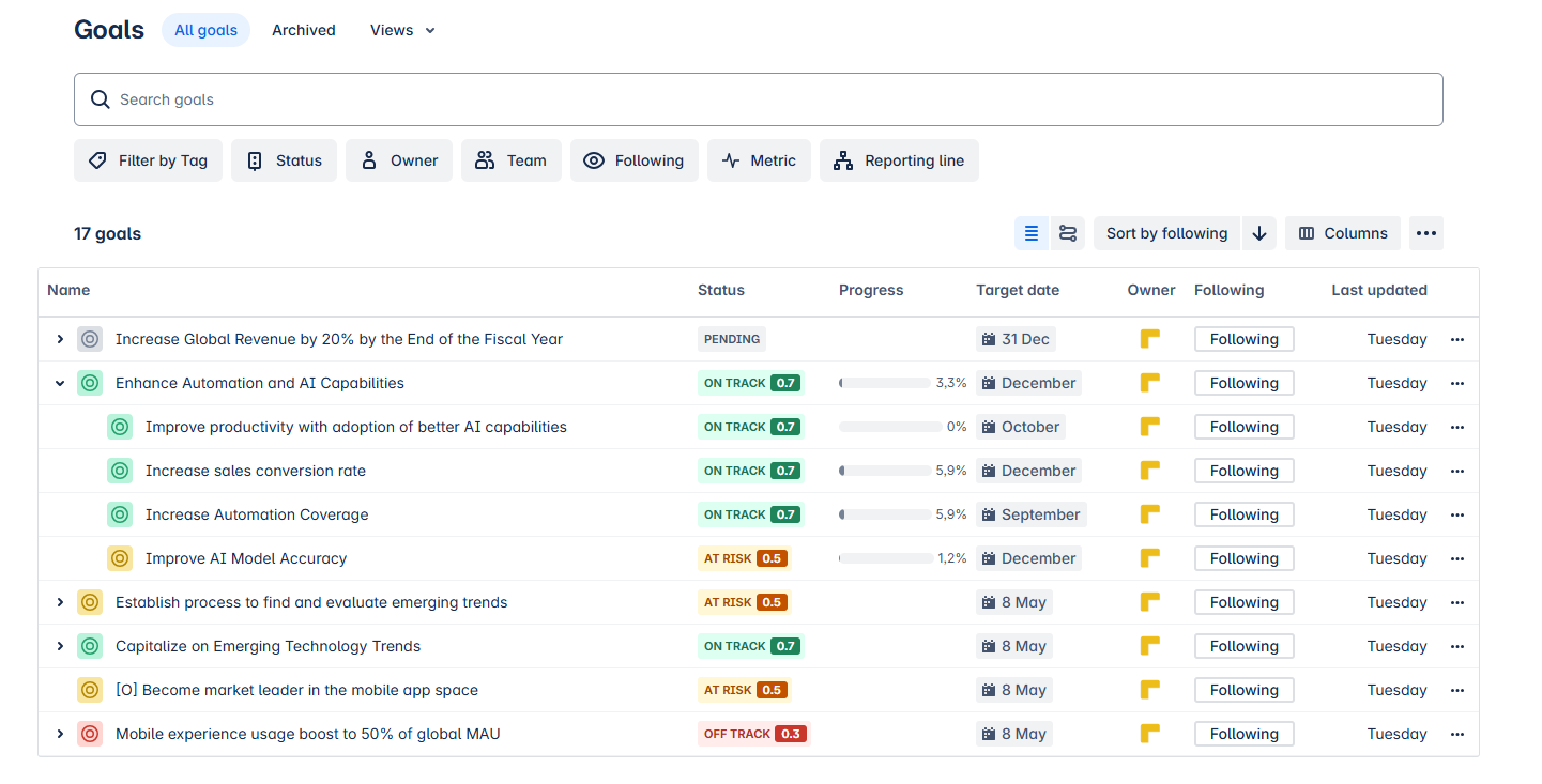 Atlassian Goals