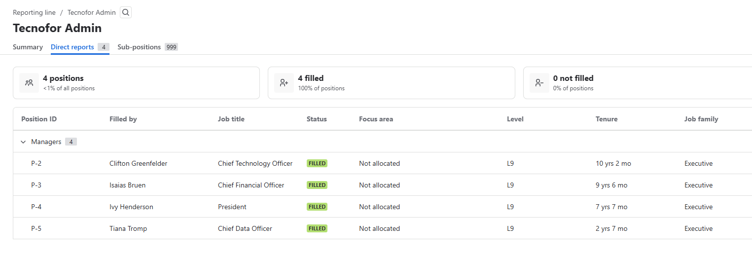 Direct reports de Atlassian Talent