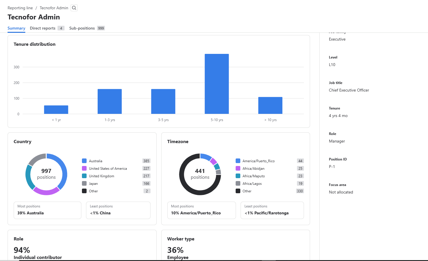 Reporting Line de Atlassian Talent