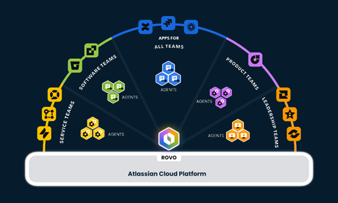 atlassian-cloud-platform-dark