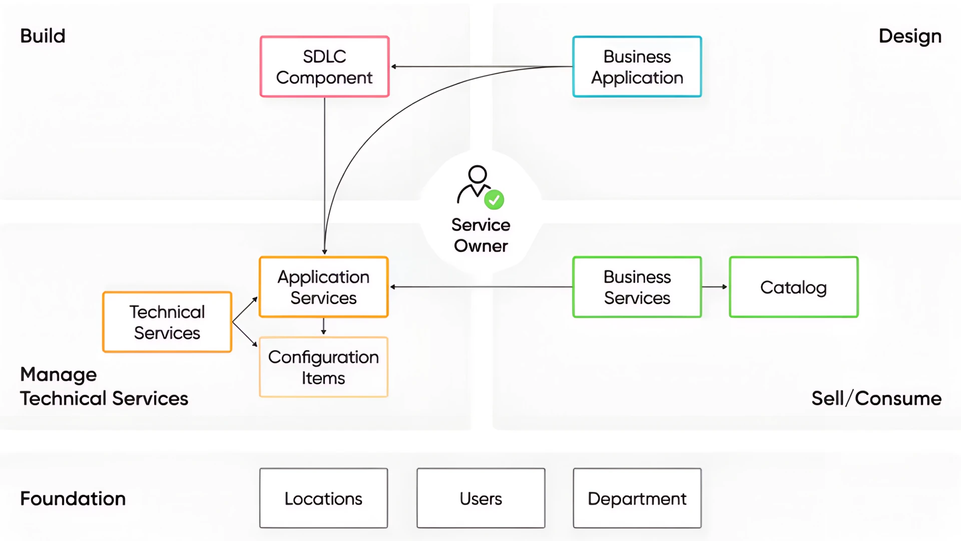 servicenow vs atlassian service collection