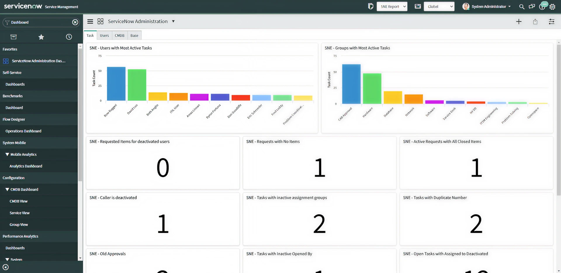 servicenow vs atlassian service collection