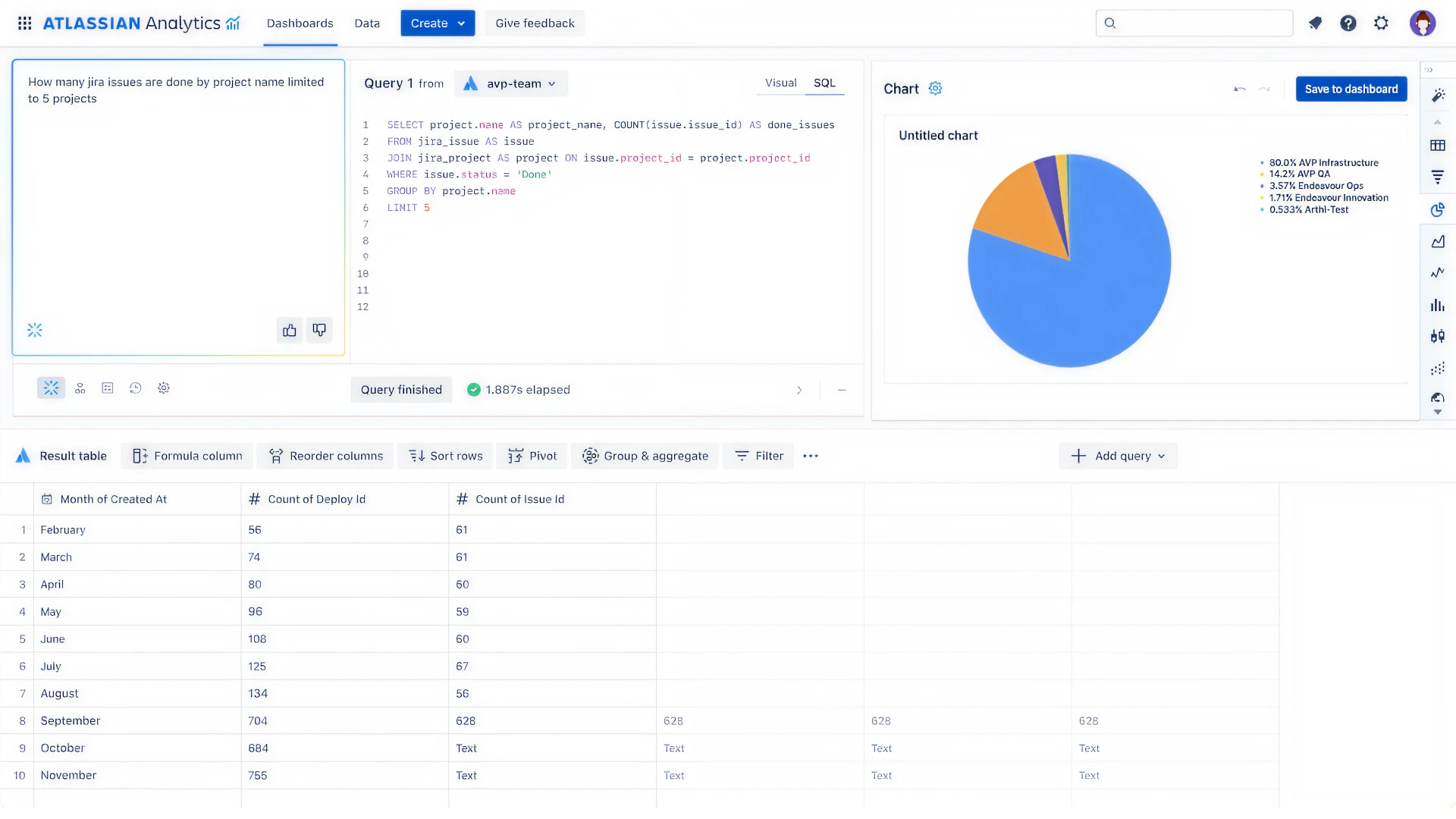 servicenow vs atlassian service collection
