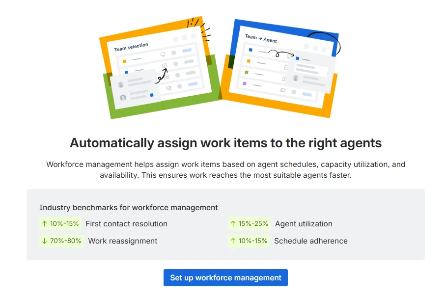 workforce management en jira service management