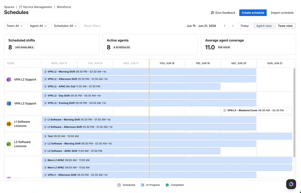 workforce management en jira service management