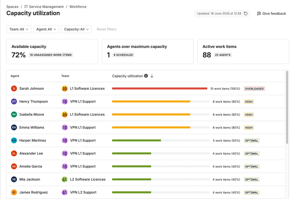 workforce management en jira service management